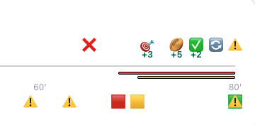 A match scoreboard showing a red card, injury icons, and the disciplinary panel.